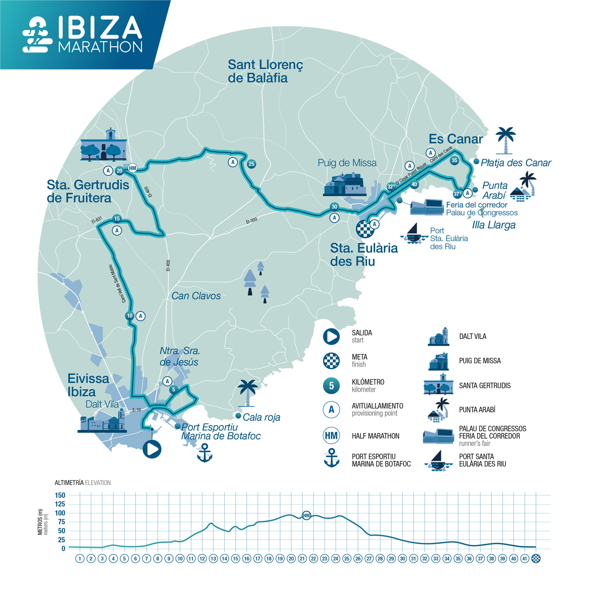 Circuito Ibiza Marathon